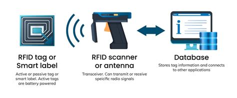 rf transceiver and tag|rf tags how do they work.